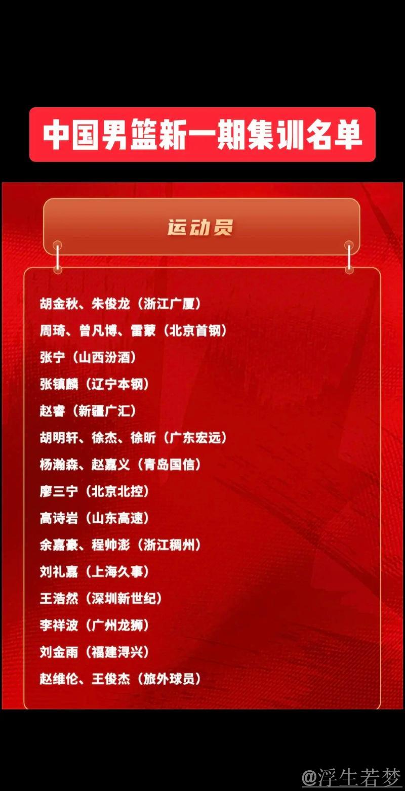 中国男篮新一期集训名单公布：胡金秋、周琦、杨瀚森等在列