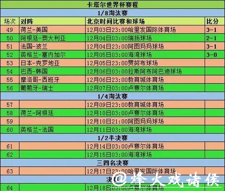 2023世界杯小组赛完整时间安排 2023世界杯小组赛完整时间安排