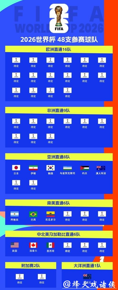 2026世界杯官方投注平台指南 2026世界杯官方投注平台指南