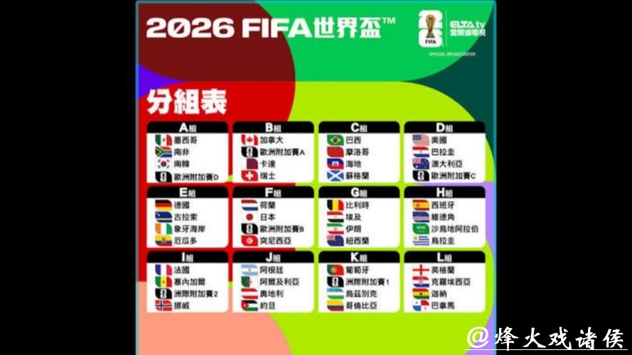 2026世界杯参赛球队实力全面评估 2026世界杯参赛球队实力全面评估