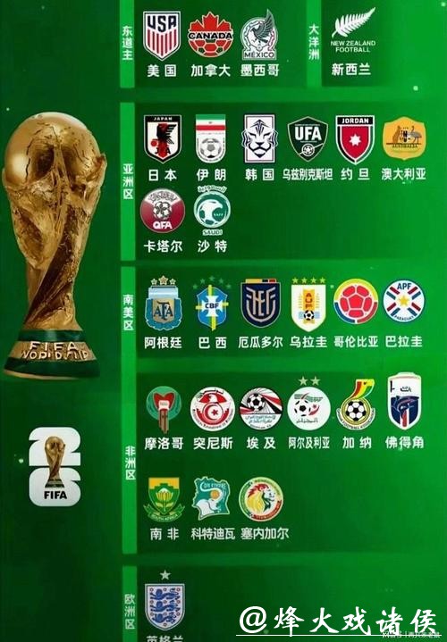 2026世界杯参赛球队实力全面评估 2026世界杯参赛球队实力全面评估
