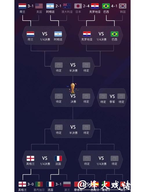 深度解析：世界杯各球队实力趋势预测