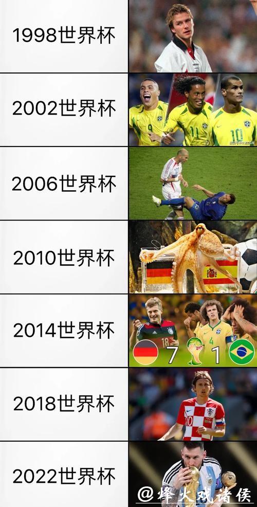 各国球队在世界杯历史上的精彩表现与辉煌记录
